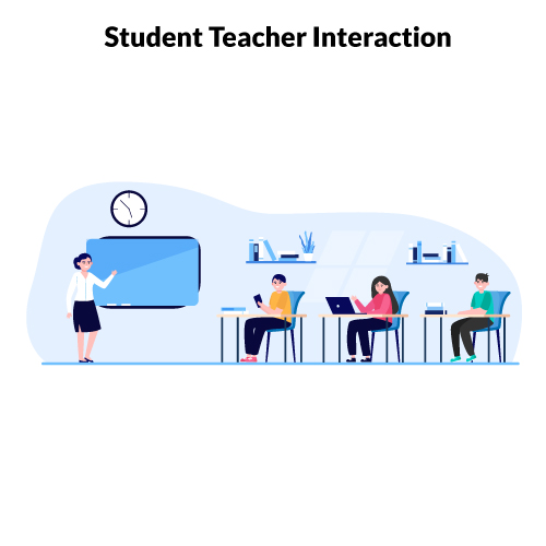 Student-Teacher Interaction from Educational ERP Software