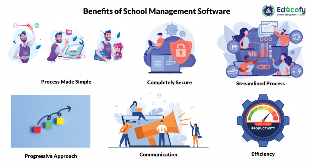 School Management Software