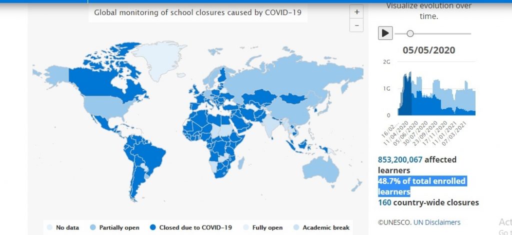 Worldwide Schools Closure Data from UNESCO