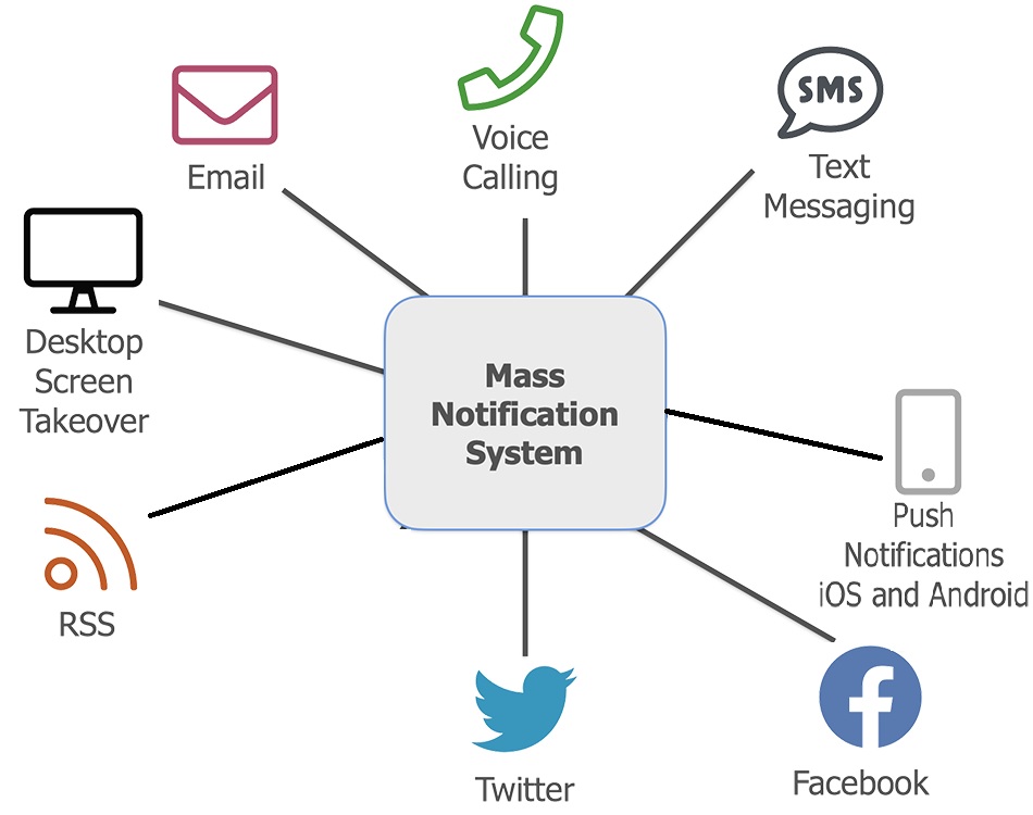 School Mass Notification System